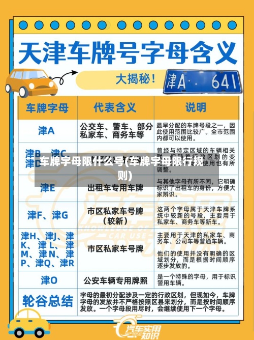 车牌字母限什么号(车牌字母限行规则)
