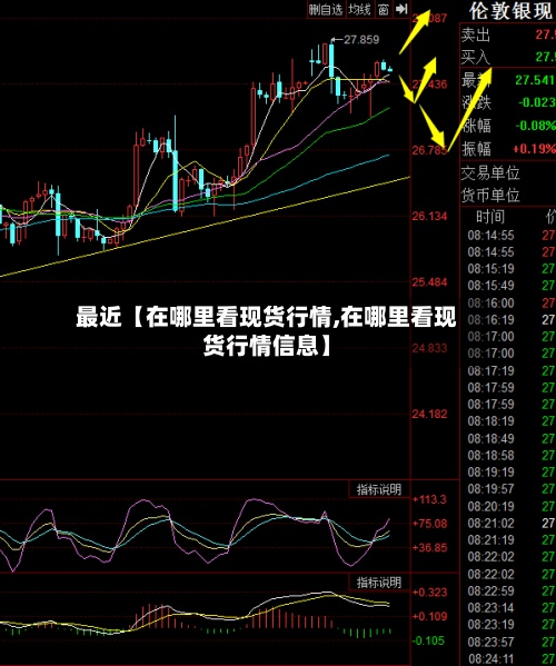 最近【在哪里看现货行情,在哪里看现货行情信息】-第2张图片