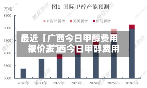 最近【广西今日甲醇费用
报价,广西今日甲醇费用
报价表】-第3张图片
