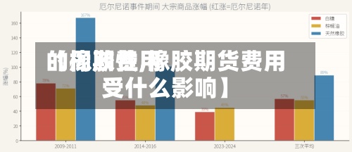 【橡胶费用
的周期性,橡胶期货费用
受什么影响】-第2张图片