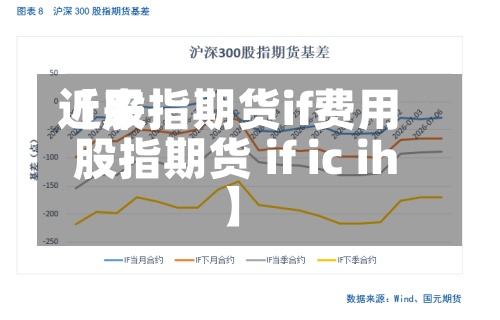 近来【股指期货if费用股指期货 if ic ih】