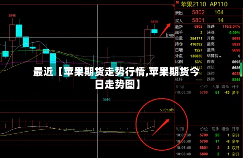 最近【苹果期货走势行情,苹果期货今日走势图】-第2张图片