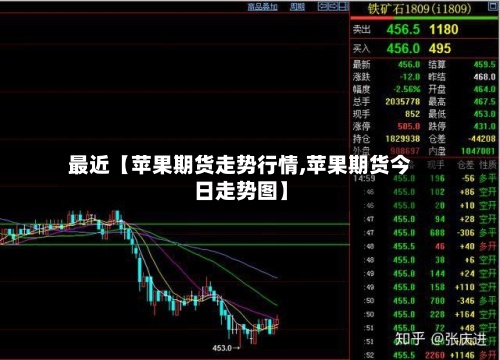 最近【苹果期货走势行情,苹果期货今日走势图】