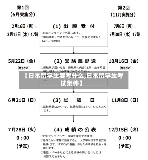 【日本留学生要考什么,日本留学生考试条件】