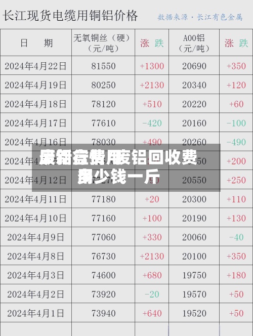 废铝盒费用
最新行情/废铝回收费用
多少钱一斤