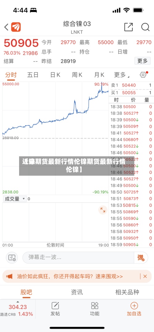 近来【镍期货最新行情伦镍期货最新行情伦镍】