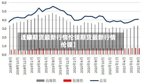 近来
【镍期货最新行情伦镍期货最新行情伦镍】-第2张图片