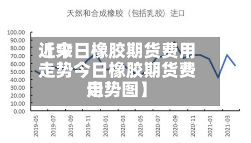 近来【今日橡胶期货费用走势今日橡胶期货费用走势图】