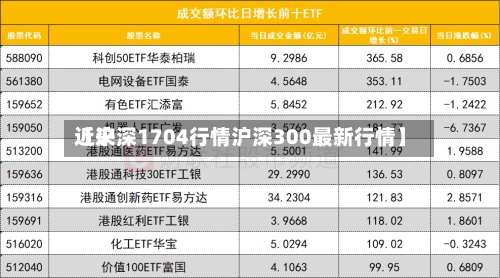 近来
【沪深1704行情沪深300最新行情】-第2张图片