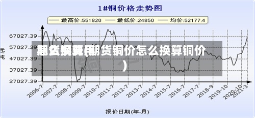 期货铜费用
怎么换算(期货铜价怎么换算铜价)-第3张图片