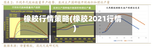 橡胶行情策略(橡胶2021行情)-第2张图片
