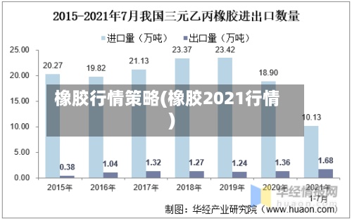 橡胶行情策略(橡胶2021行情)