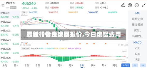 最近【今日废吕报价,今日废铝费用
最新行情金投网】-第3张图片