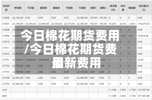今日棉花期货费用
/今日棉花期货费用
最新费用
-第2张图片