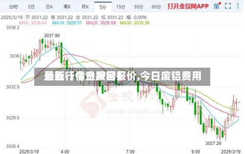 最近【今日废吕报价,今日废铝费用
最新行情金投网】-第2张图片