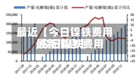 最近【今日镍铁费用
,今日镍铁费用
最新消息】