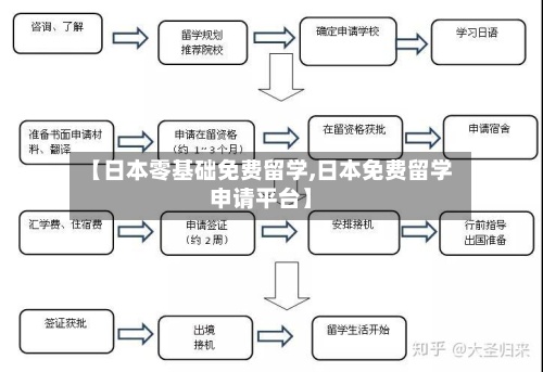 【日本零基础免费留学,日本免费留学申请平台】