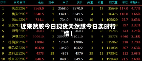 近来
【天然胶今日现货天然胶今日实时行情】