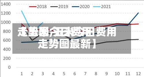 【玉米今日费用
走势图,玉米今日费用
走势图最新】-第2张图片