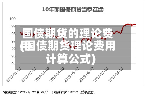 国债期货的理论费用
(国债期货理论费用
计算公式)-第2张图片
