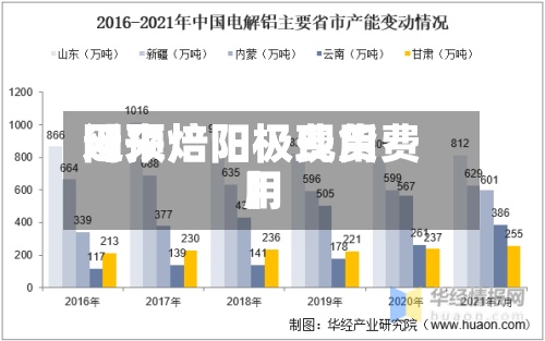 近来【预焙阳极费用网预焙阳极现货费用】