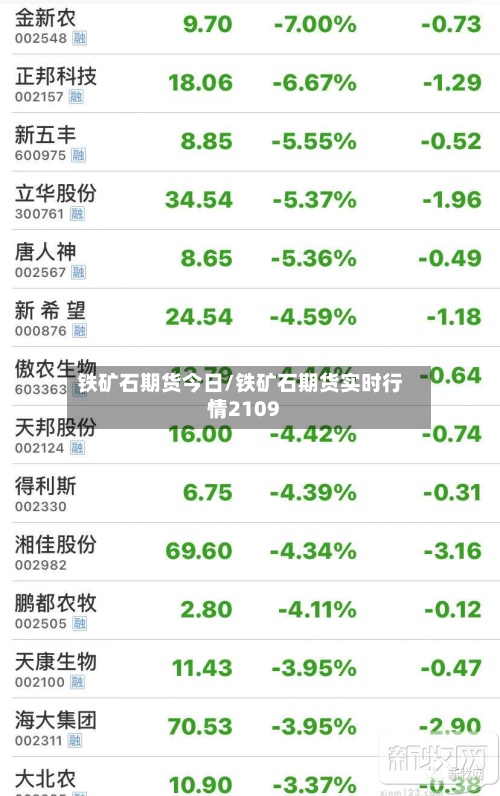 铁矿石期货今日/铁矿石期货实时行情2109-第2张图片