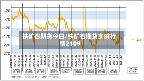 铁矿石期货今日/铁矿石期货实时行情2109-第3张图片