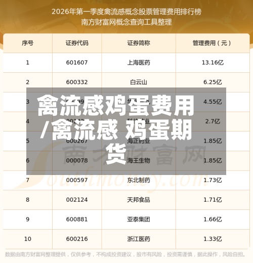 禽流感鸡蛋费用/禽流感 鸡蛋期货