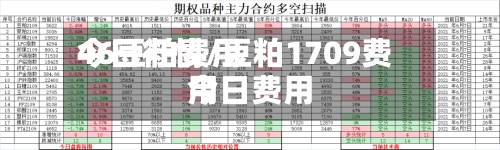 46豆粕费用
今日行情/豆粕1709费用
今日费用