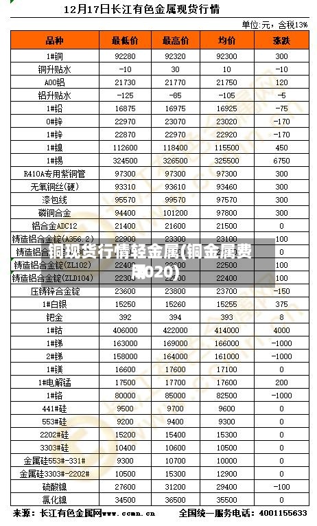 铜现货行情轻金属(铜金属费用
2020)-第3张图片