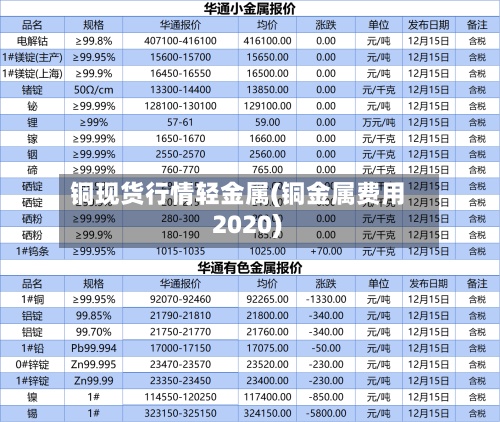 铜现货行情轻金属(铜金属费用
2020)-第2张图片