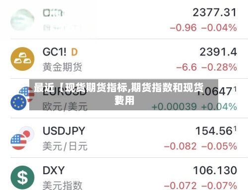 最近【现货期货指标,期货指数和现货费用
】