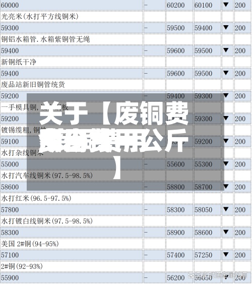 关于【废铜费用费用,废铜费用今日费用多少钱一公斤】