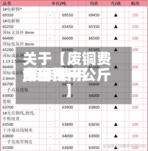 关于【废铜费用
费用
,废铜费用
今日费用
多少钱一公斤】-第2张图片