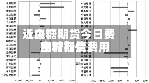 近来
【白糖期货今日费用
白糖期货费用
实时行情】