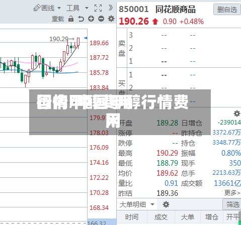 国内甲醇费用
行情/中国甲醇行情费用
网-第3张图片