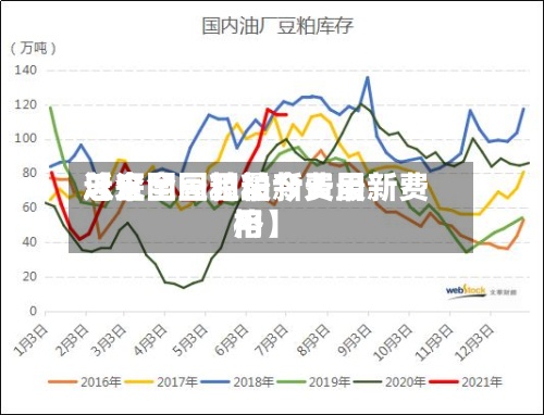 近来【全国豆粕最新费用总汇全国豆粕今天最新费用格】