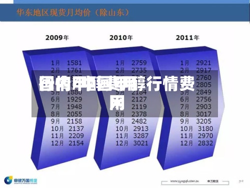 国内甲醇费用
行情/中国甲醇行情费用
网-第2张图片