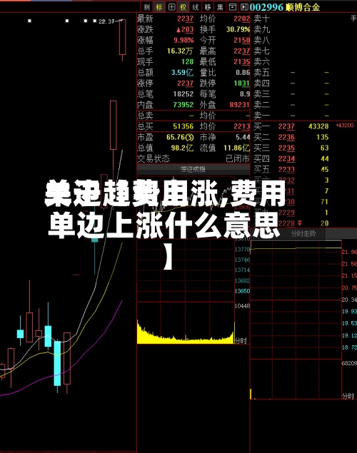 关于【费用单边趋势上涨,费用单边上涨什么意思】-第2张图片