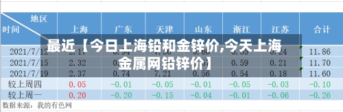 最近【今日上海铅和金锌价,今天上海金属网铅锌价】-第2张图片