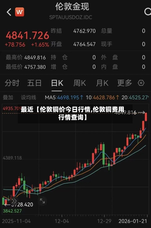 最近【伦敦铜价今日行情,伦敦铜费用
行情查询】