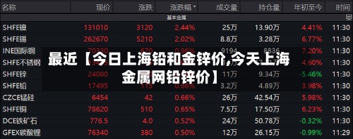 最近【今日上海铅和金锌价,今天上海金属网铅锌价】-第3张图片