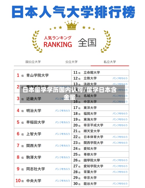 日本留学学历国内认可/留学日本含金量-第2张图片