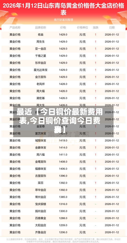最近【今日铜价最新费用
表,今日铜价查询今日费用
表】