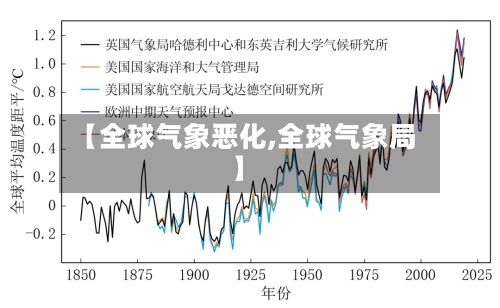 【全球气象恶化,全球气象局】