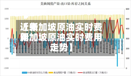 近来【新加坡原油实时费用新加坡原油实时费用走势】