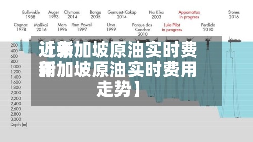近来【新加坡原油实时费用新加坡原油实时费用走势】-第2张图片
