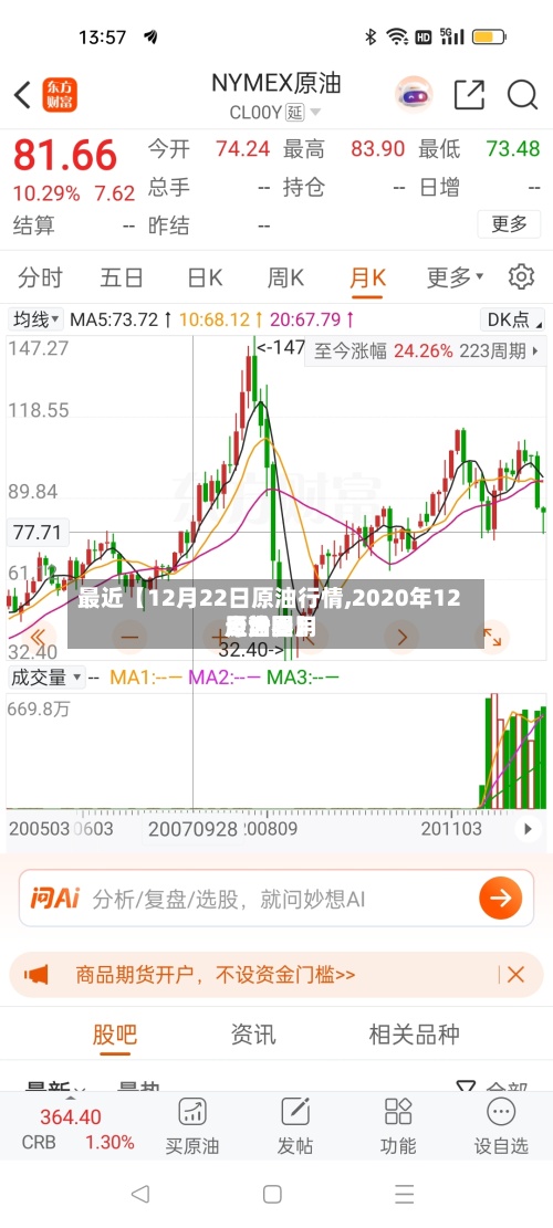 最近【12月22日原油行情,2020年12月世界
原油费用
走势图】