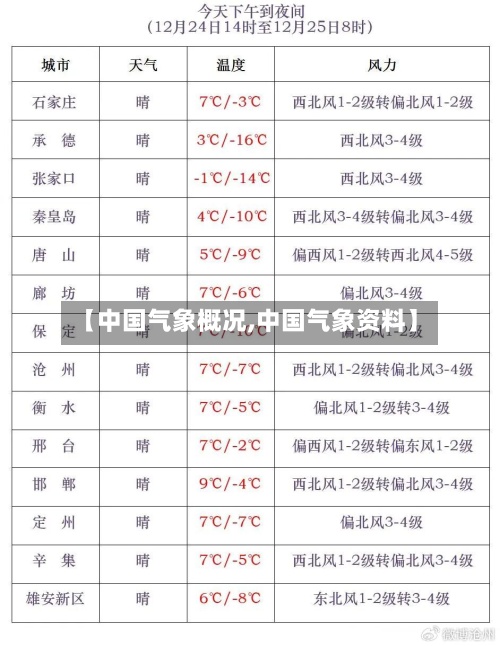 【中国气象概况,中国气象资料】-第2张图片