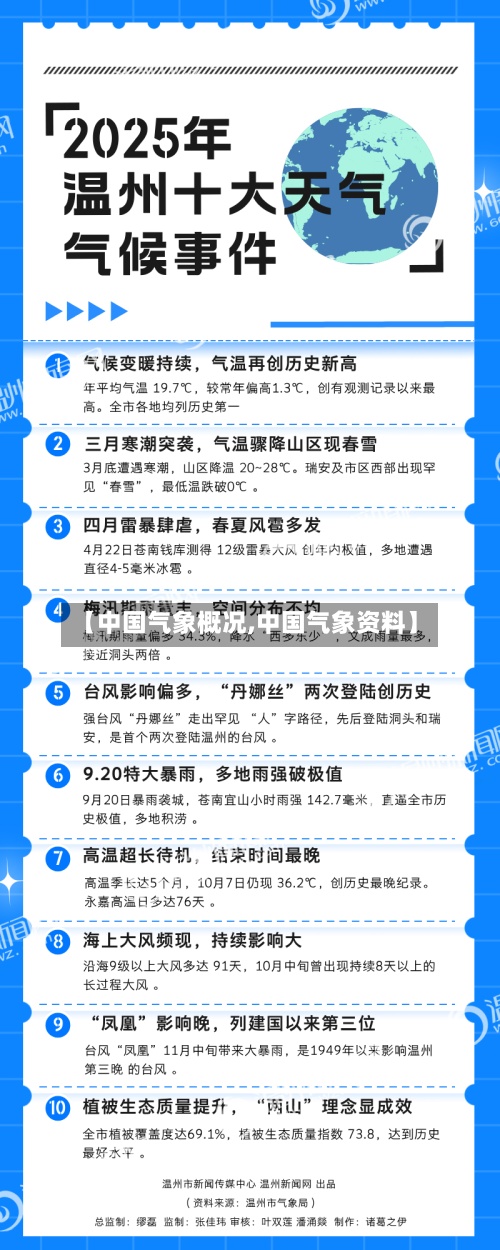 【中国气象概况,中国气象资料】-第3张图片